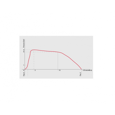 Mașină de cafea LA PAVONI EUROPICCOLA ERG