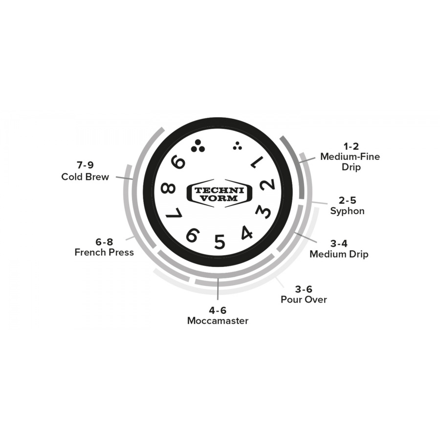 Masina de tocat Moccamaster KM5
