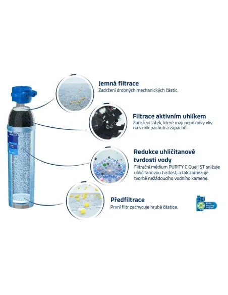 Filtru de apă Brita PURITY C50 Quell ST