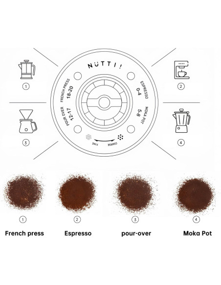 Nuttii OX LITE Portable - râșniță electrică - Almond Cream
