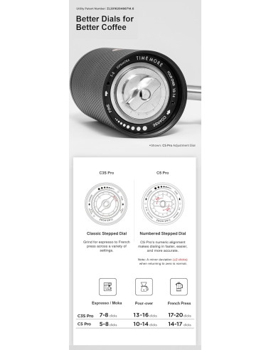 Grinder Timemore C5 PRO Alb