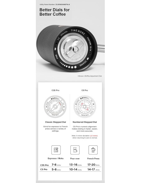 Grinder Timemore C5 PRO Alb