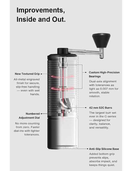 Grinder Timemore C5 PRO Alb