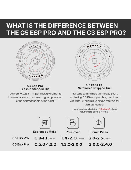 Polizor Timemore C5 ESP PRO Negru