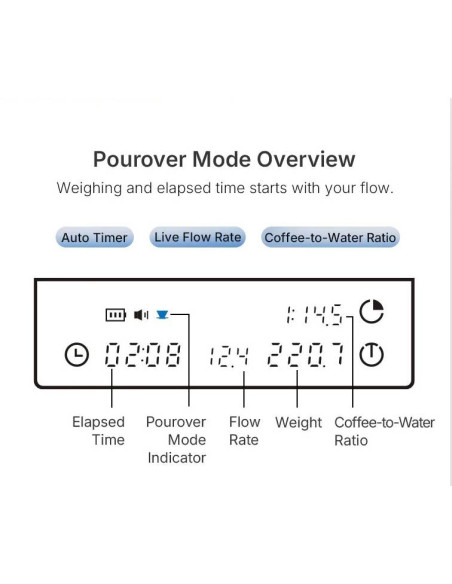 Timemore oglindă neagră de bază 3 scară de cafea