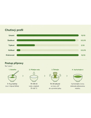 Ceai Matcha Organic Ceremony 30g