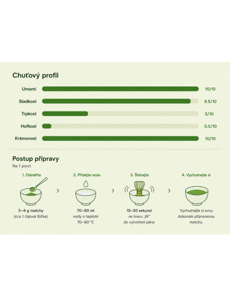 Ceai Matcha Organic Ceremony 30g